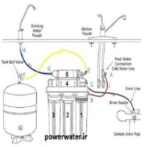 نصب تصفیه آب خانگی
